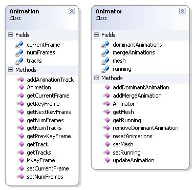 Animation Class Diagram