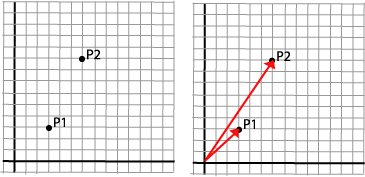 Scaling